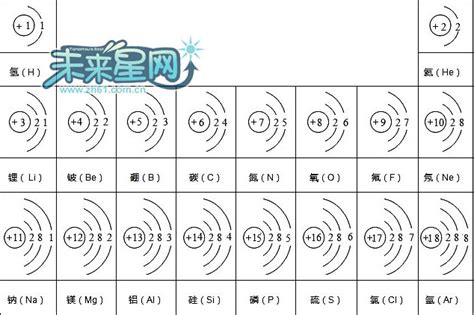 電子排列2 8 8|初中化学